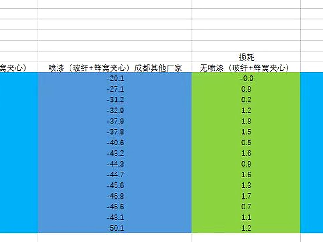 圆柱形全向监测天线 图4